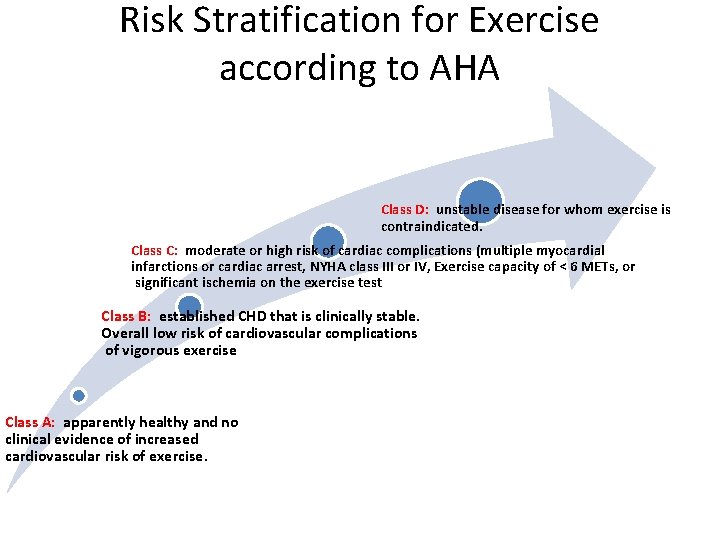 Risk Stratification for Exercise according to AHA Class D: unstable disease for whom exercise