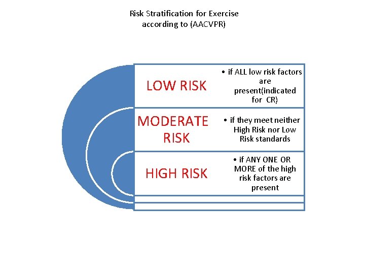 Risk Stratification for Exercise according to (AACVPR) LOW RISK • if ALL low risk