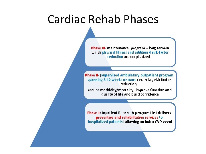 Cardiac Rehab Phases Phase III- maintenance program – long term-in which physical fitness and