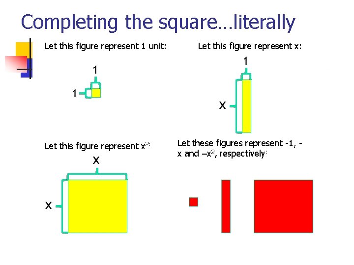 Completing the square…literally Let this figure represent 1 unit: Let this figure represent x