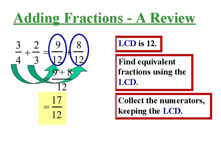 Adding Fractions - A Review LCD is 12. Find equivalent fractions using the LCD. Adding Fractions - A Review LCD is 12. Find equivalent fractions using the LCD.