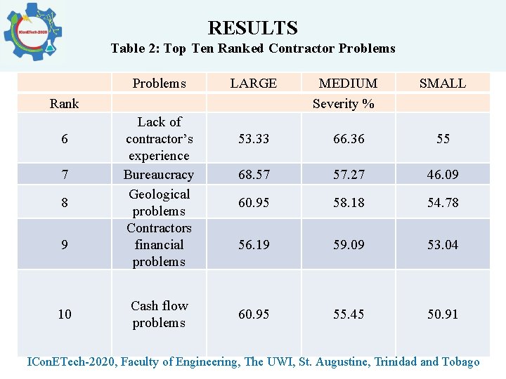 RESULTS Table 2: Top Ten Ranked Contractor Problems Rank 6 7 8 9 10