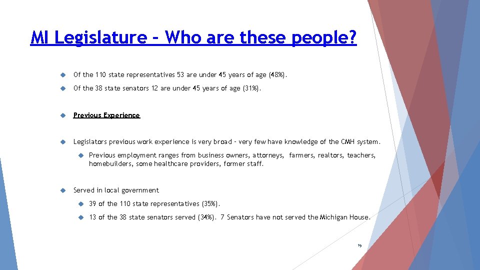 MI Legislature – Who are these people? Of the 110 state representatives 53 are