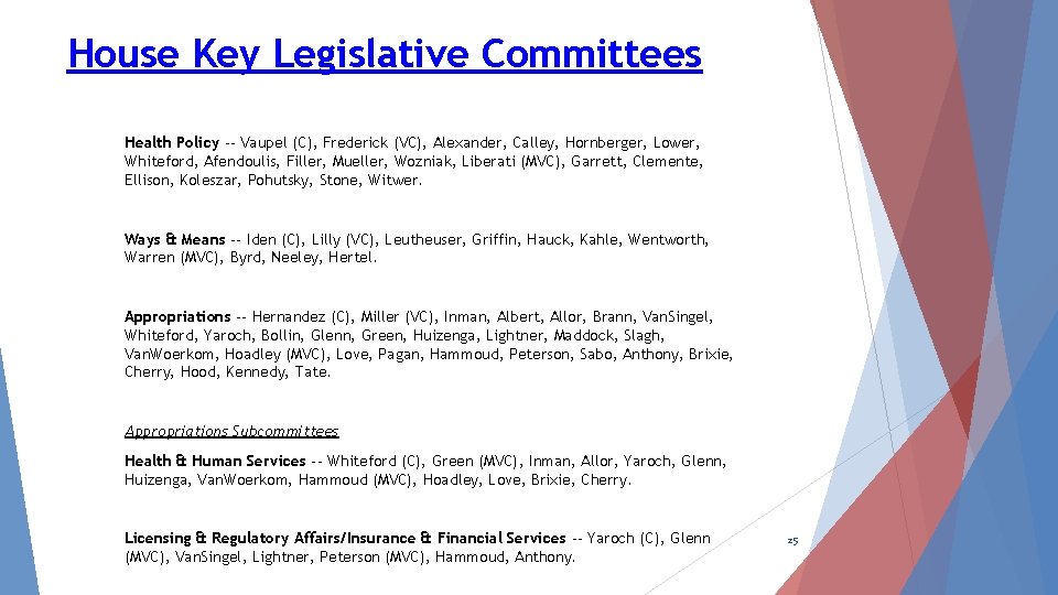House Key Legislative Committees Health Policy -- Vaupel (C), Frederick (VC), Alexander, Calley, Hornberger,