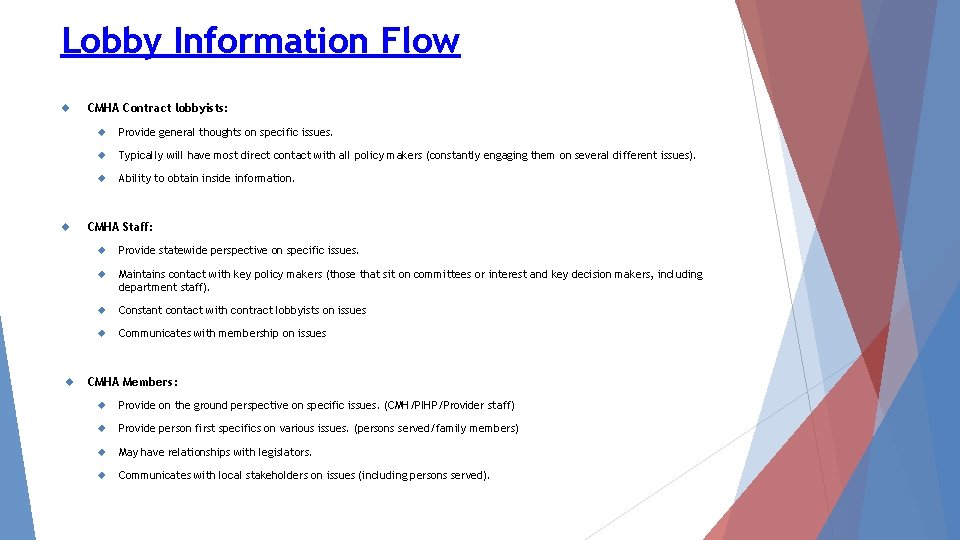 Lobby Information Flow CMHA Contract lobbyists: Provide general thoughts on specific issues. Typically will