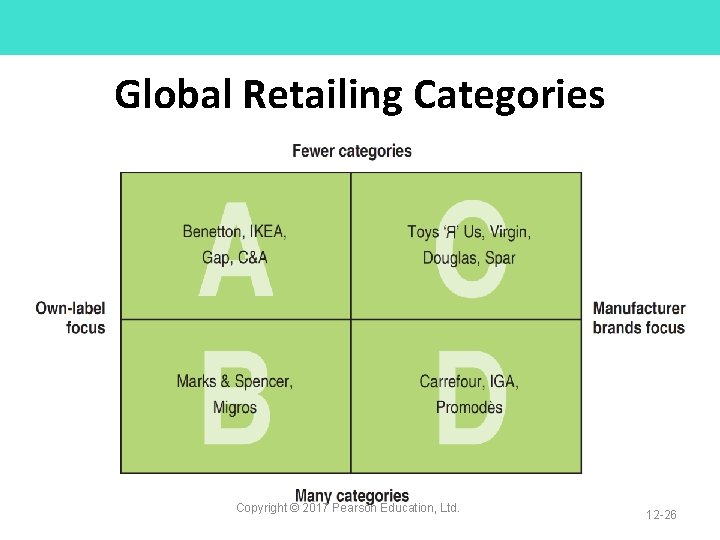 Global Retailing Categories Copyright © 2017 Pearson Education, Ltd. 12 -26 