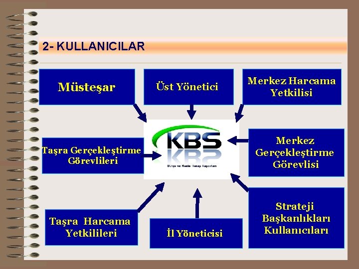 2 - KULLANICILAR Müsteşar Üst Yönetici Merkez Harcama Yetkilisi Taşra Gerçekleştirme Görevlileri Merkez Gerçekleştirme