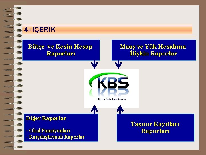 4 - İÇERİK Bütçe ve Kesin Hesap Raporları Diğer Raporlar - Okul Pansiyonları -