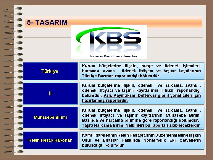 5 - TASARIM Türkiye Kurum bütçelerine ilişkin, bütçe ve ödenek işlemleri, harcama, avans ,