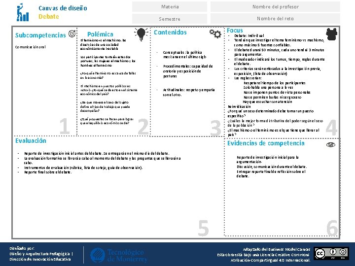 Canvas de diseño Debate Subcompetencias Comunicación oral El feminismo vs el machismo: las directrices