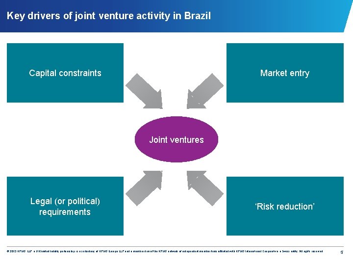 Key drivers of joint venture activity in Brazil Capital constraints Market entry Joint ventures