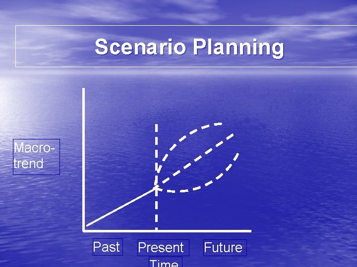Scenario Planning Macrotrend Past Present Future 
