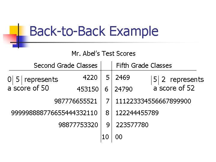 Back-to-Back Example Mr. Abel’s Test Scores Second Grade Classes 0 5 represents a score