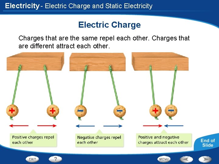 Electricity - Electric Charge and Static Electricity Electric Charges that are the same repel