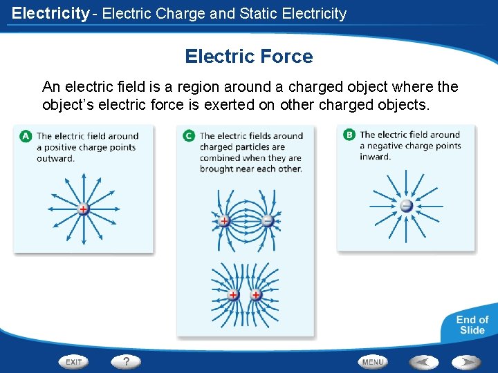 Electricity - Electric Charge and Static Electricity Electric Force An electric field is a
