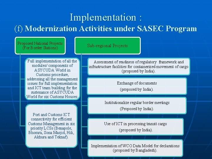 Implementation : (f) Modernization Activities under SASEC Program Proposed National Projects (For Border Stations)