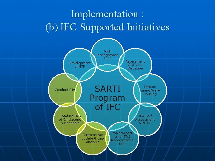 Implementation : (b) IFC Supported Initiatives Risk Management Unit Development of NTP Conduct RIA