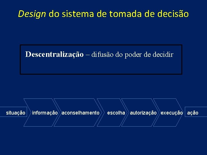 Design do sistema de tomada de decisão Descentralização – difusão do poder de decidir