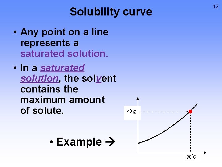 Solubility curve • Any point on a line represents a saturated solution. • In