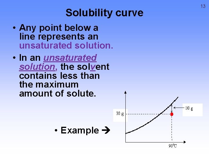 Solubility curve • Any point below a line represents an unsaturated solution. • In