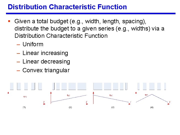 Distribution Characteristic Function § Given a total budget (e. g. , width, length, spacing),