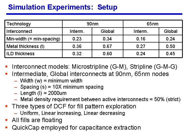 Simulation Experiments: Setup Technology Interconnect 90 nm 65 nm Interm. Global Min-width (= min-spacing)