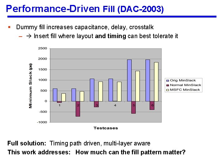 Performance-Driven Fill (DAC-2003) § Dummy fill increases capacitance, delay, crosstalk – Insert fill where