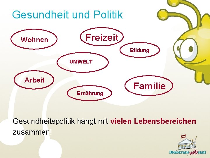 Gesundheit und Politik Wohnen Freizeit Bildung UMWELT Arbeit Ernährung Familie Gesundheitspolitik hängt mit vielen