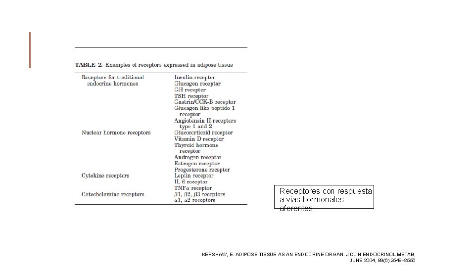 Receptores con respuesta a vias hormonales aferentes. KERSHAW, E. ADIPOSE TISSUE AS AN ENDOCRINE