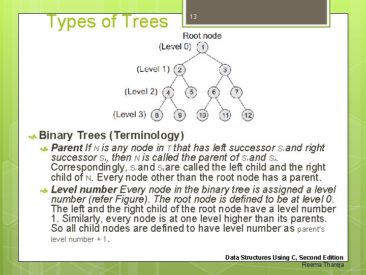 Types of Trees Binary 13 Trees (Terminology) Parent If N is any node in