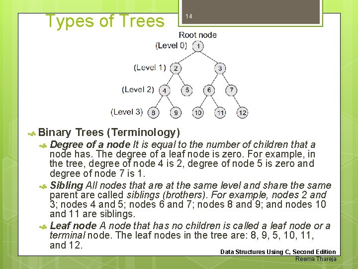 Types of Trees Binary 14 Trees (Terminology) Degree of a node It is equal