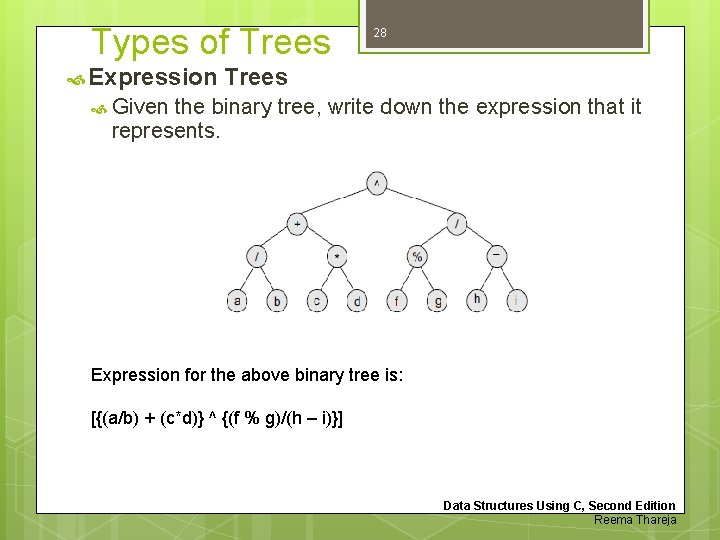 Types of Trees Expression 28 Trees Given the binary tree, write down the expression