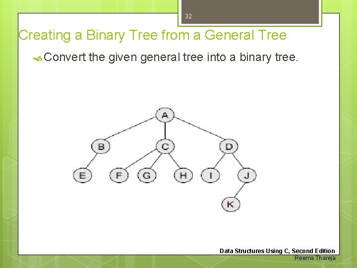 32 Creating a Binary Tree from a General Tree Convert the given general tree