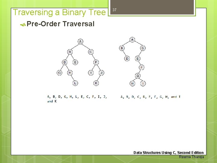 Traversing a Binary Tree Pre-Order 37 Traversal Data Structures Using C, Second Edition Reema