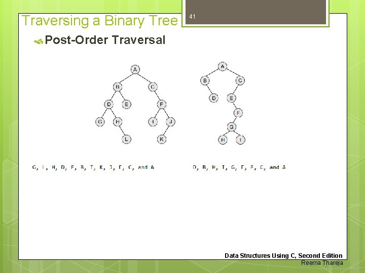 Traversing a Binary Tree Post-Order 41 Traversal Data Structures Using C, Second Edition Reema