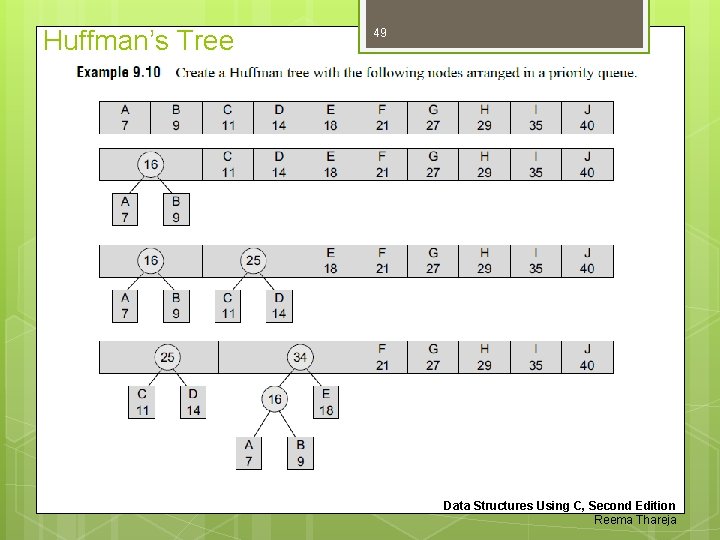 Huffman’s Tree 49 Data Structures Using C, Second Edition Reema Thareja 