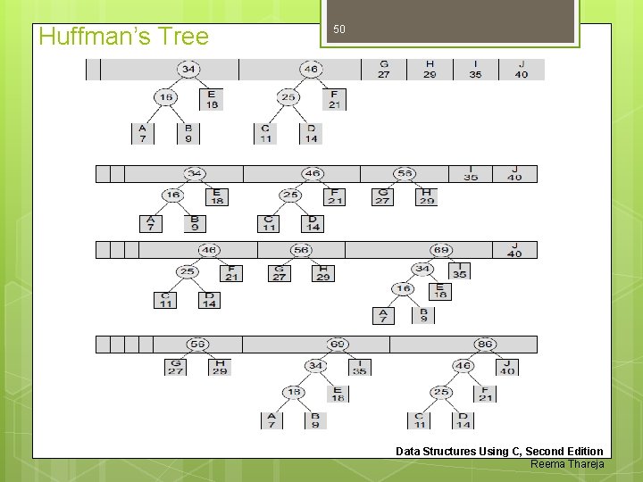 Huffman’s Tree 50 Data Structures Using C, Second Edition Reema Thareja 