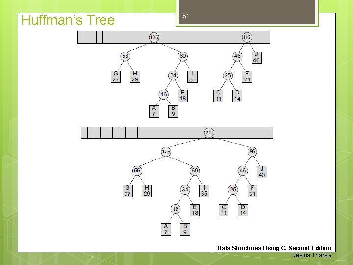 Huffman’s Tree 51 Data Structures Using C, Second Edition Reema Thareja 