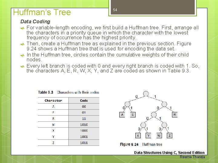 Huffman’s Tree 54 Data Coding For variable-length encoding, we first build a Huffman tree.