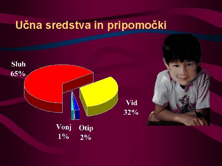 Učna sredstva in pripomočki 