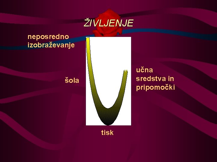 ŽIVLJENJE neposredno izobraževanje učna sredstva in pripomočki šola tisk 