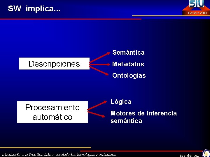 SW implica. . . Octubre 2009 Semántica Descripciones Metadatos Ontologías Procesamiento automático Lógica Motores