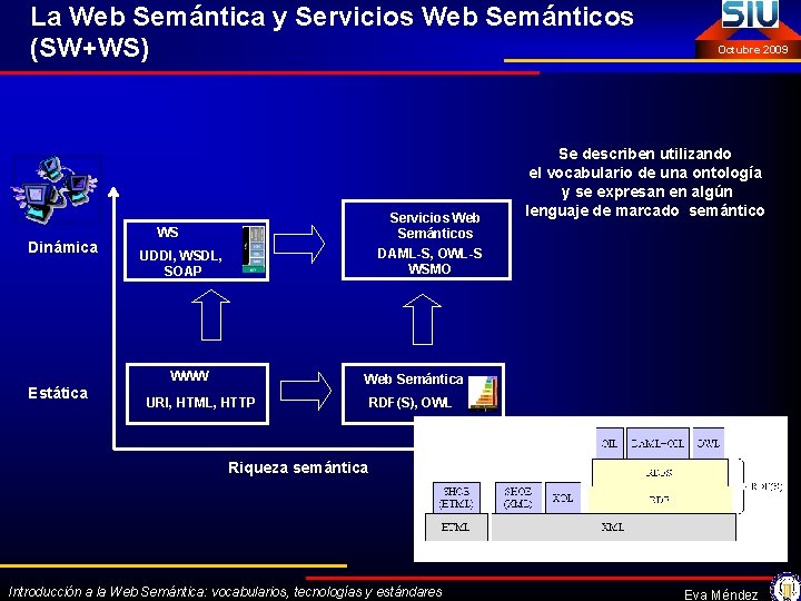 La Web Semántica y Servicios Web Semánticos (SW+WS) Dinámica Estática Servicios Web Semánticos DAML-S,