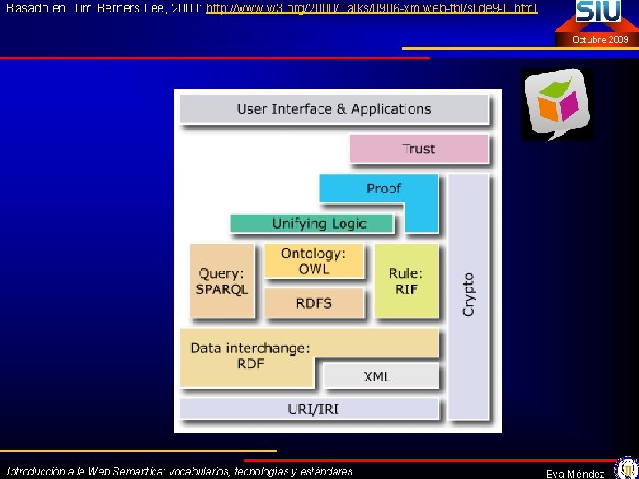 Basado en: Tim Berners Lee, 2000: http: //www. w 3. org/2000/Talks/0906 -xmlweb-tbl/slide 9 -0.