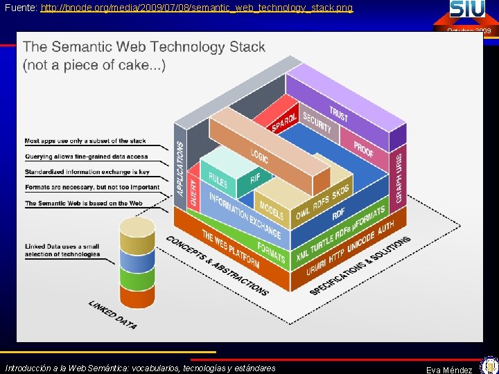 Fuente: http: //bnode. org/media/2009/07/08/semantic_web_technology_stack. png Octubre 2009 Introducción a la Web Semántica: vocabularios, tecnologías