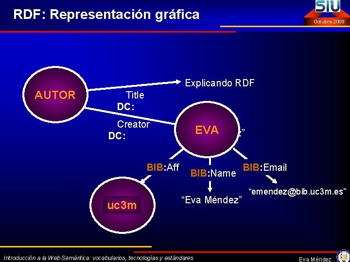 RDF: Representación gráfica Octubre 2009 Explicando RDF AUTOR Title DC: Creator DC: BIB: Aff