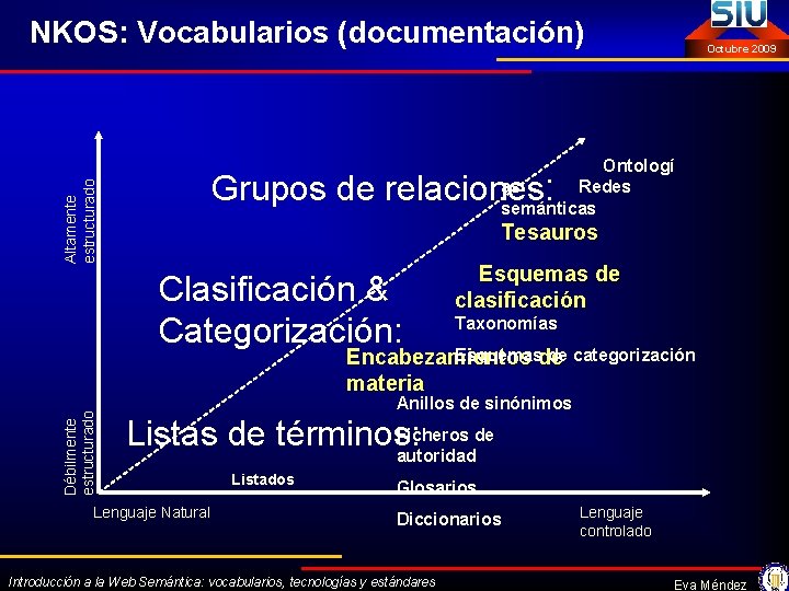 NKOS: Vocabularios (documentación) Octubre 2009 Ontologí as Redes semánticas Altamente estructurado Grupos de relaciones: