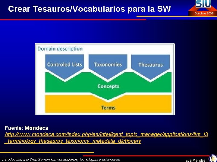 Crear Tesauros/Vocabularios para la SW Octubre 2009 Fuente: Mondeca http: //www. mondeca. com/index. php/en/intelligent_topic_manager/applications/itm_t