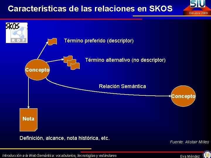 Características de las relaciones en SKOS Octubre 2009 Término preferido (descriptor) Término alternativo (no