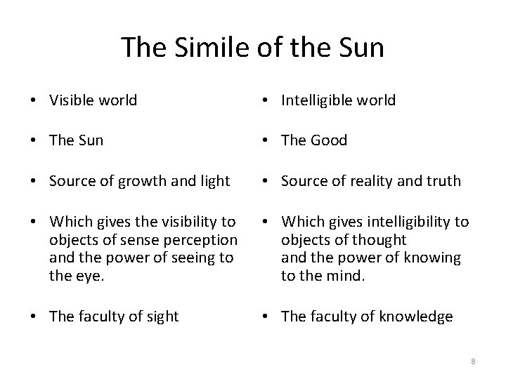 The Simile of the Sun • Visible world • Intelligible world • The Sun